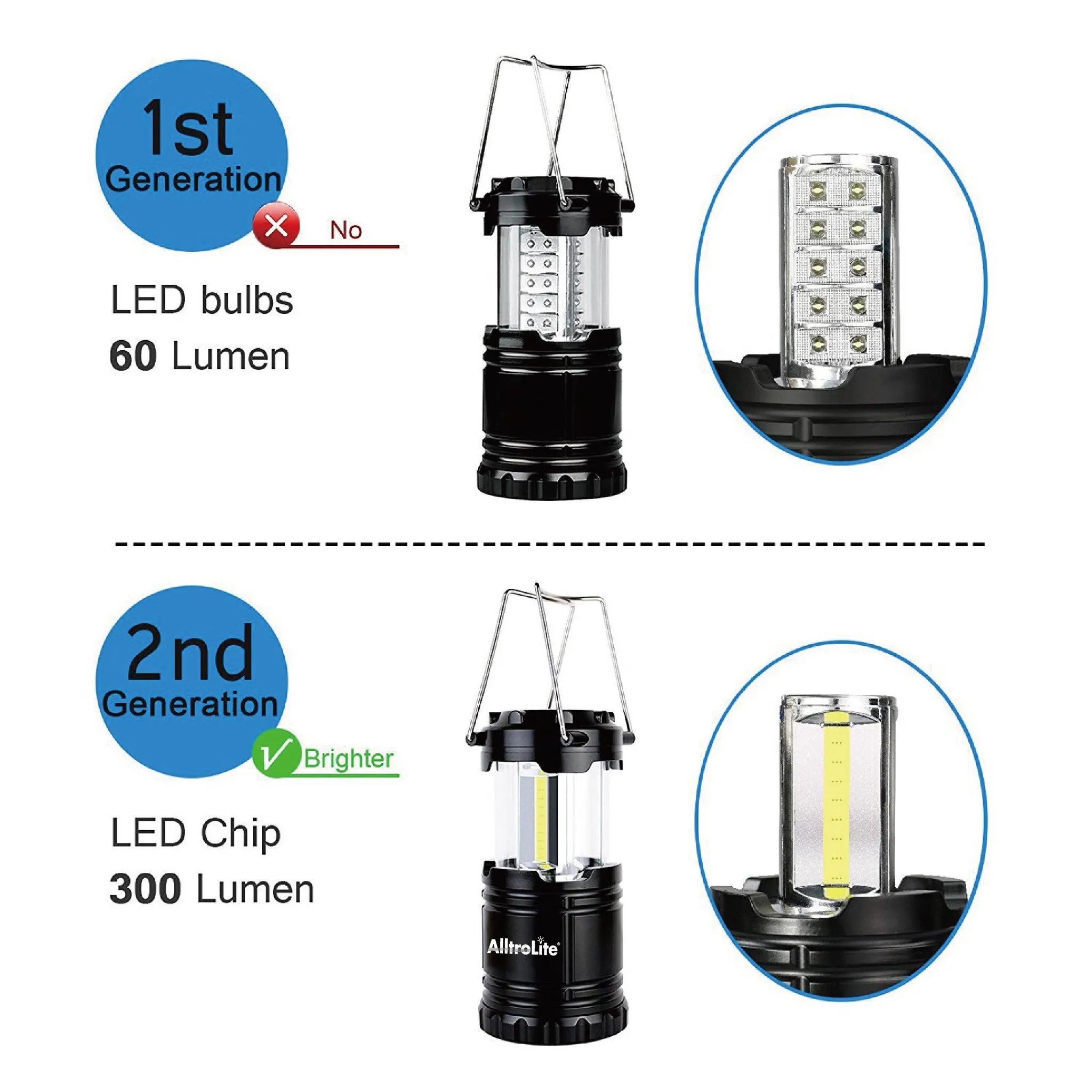 Camper COB LED Lantern