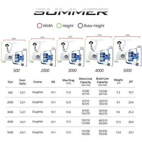 KASTKING SUMMER REEL